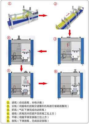 4KW Fully Automatic Carton Packing Machine 8cartons Min