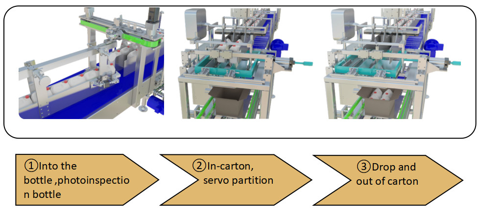 DZ-D Drop Off Type fully automatic carton packing machine 380V for bottle filling line