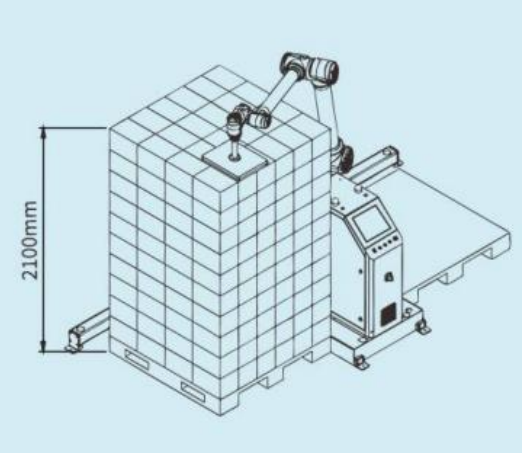 Ai-RMD30 AI Collaborative Palletizing Robot (≤9 Cartons/Min) – Intelligent Flexible Palletizing Solution for Multiple Scenarios
